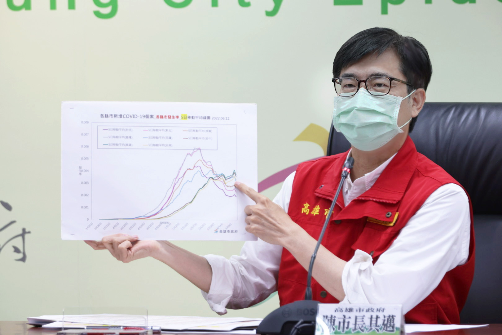 高雄疫情逐步緩降 陳其邁:建議確診者自發病3個月後再接種疫苗 32 高雄市長 陳其邁