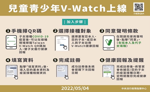 提升防疫保護力    黃偉哲呼籲大人小孩快做這件事