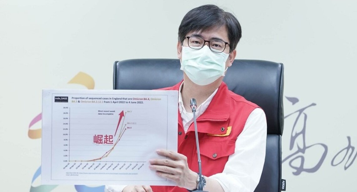 BA.4和BA.5逐漸躍升多國主流病毒株 陳其邁:高市針對境外移入案 將抽驗基因定序 以加強邊境防疫