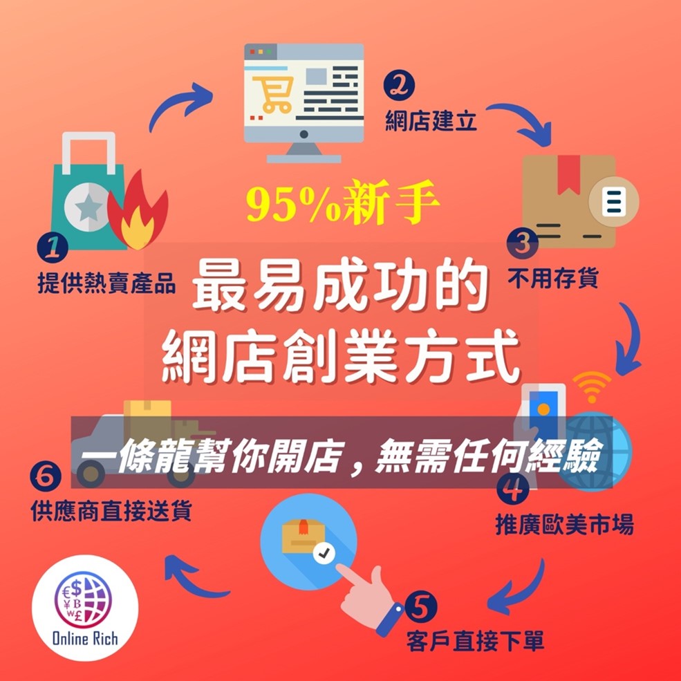 Online Rich引領全新網店創業思路 助力用戶開拓歐美市場