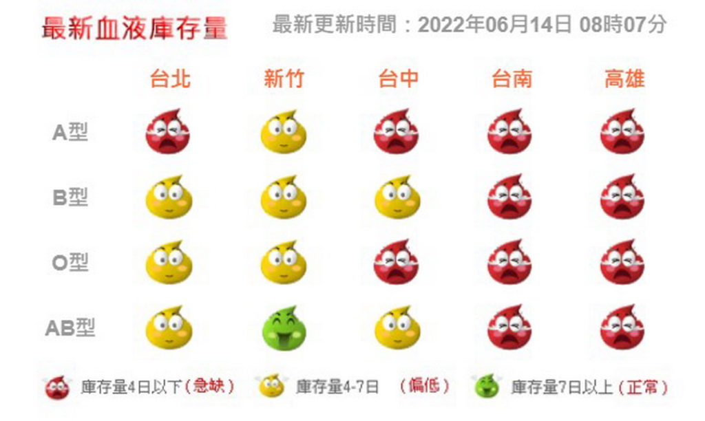 血液庫存量