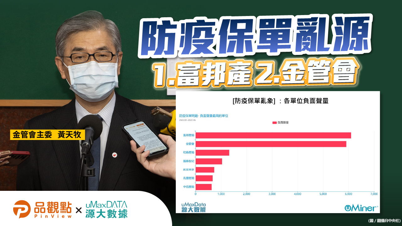 品觀點   |  源大數據聲量調查 替保戶維權 綠委火力最猛 高嘉瑜衝第一  |  產經