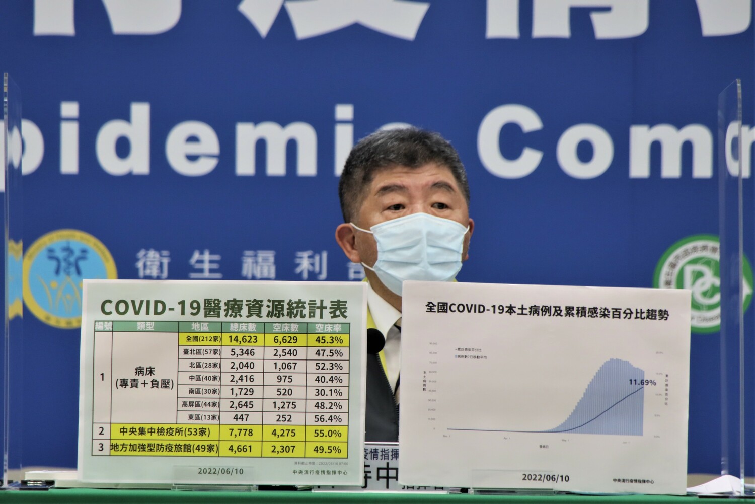 陳時中染武肺 網「順時中」列「染疫指南」開酸：防疫鬆懈才會感染、要怪就怪病毒！
