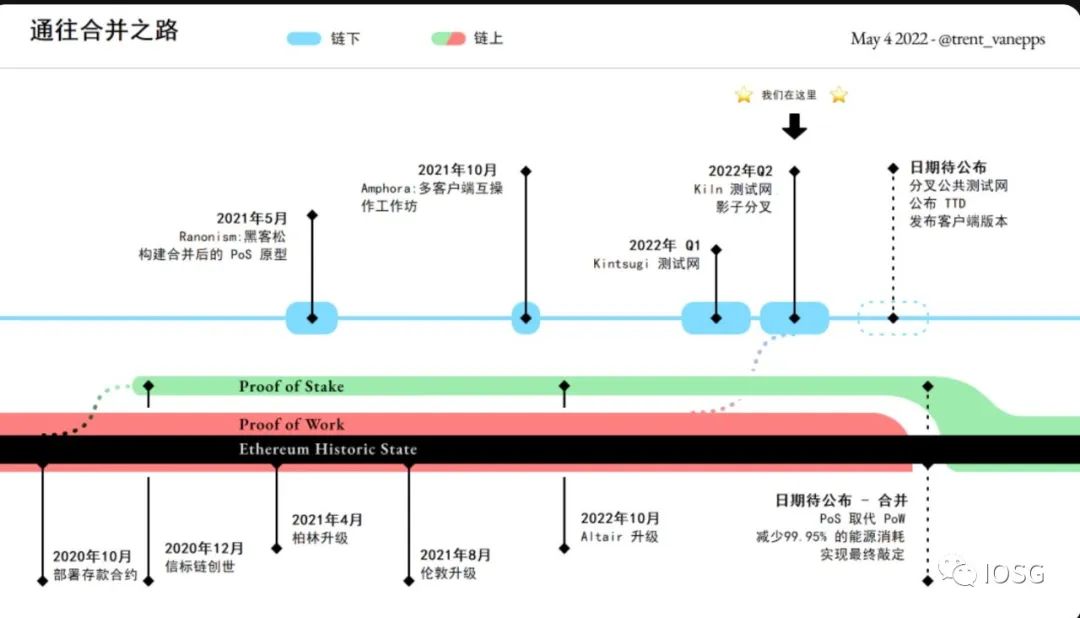 信標鏈