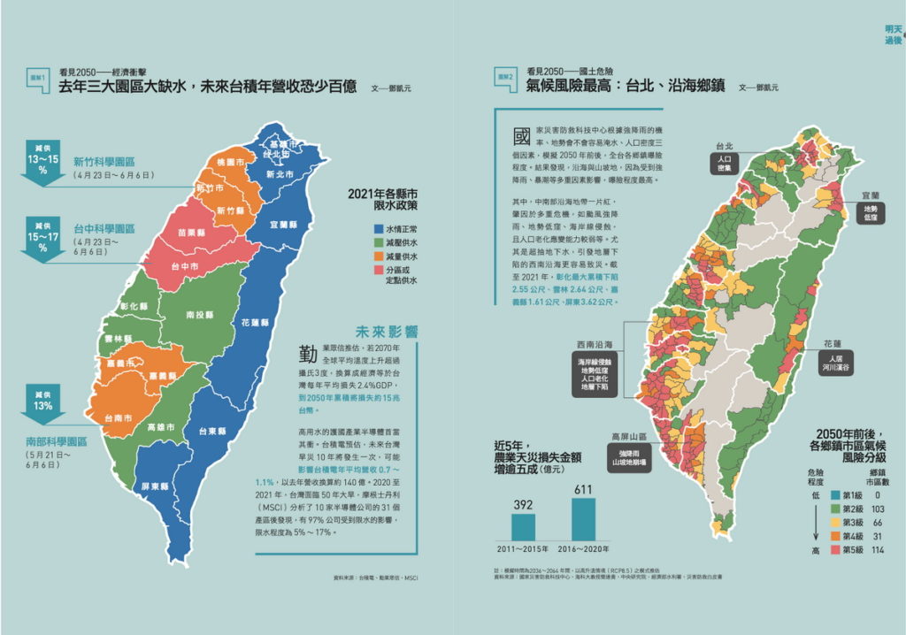 國家災害防救科技中心,根據強降雨的機率和地勢會不會容易淹水,以及人口密度三個因素模擬2050年前後,全台各鄉鎮曝險程度。(圖_天下雜誌提供)
