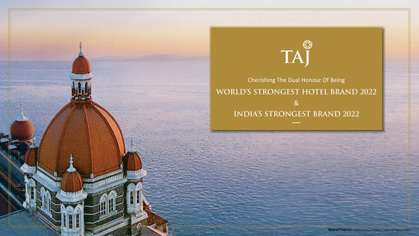 TAJ 連續第二年成為全球最強酒店品牌