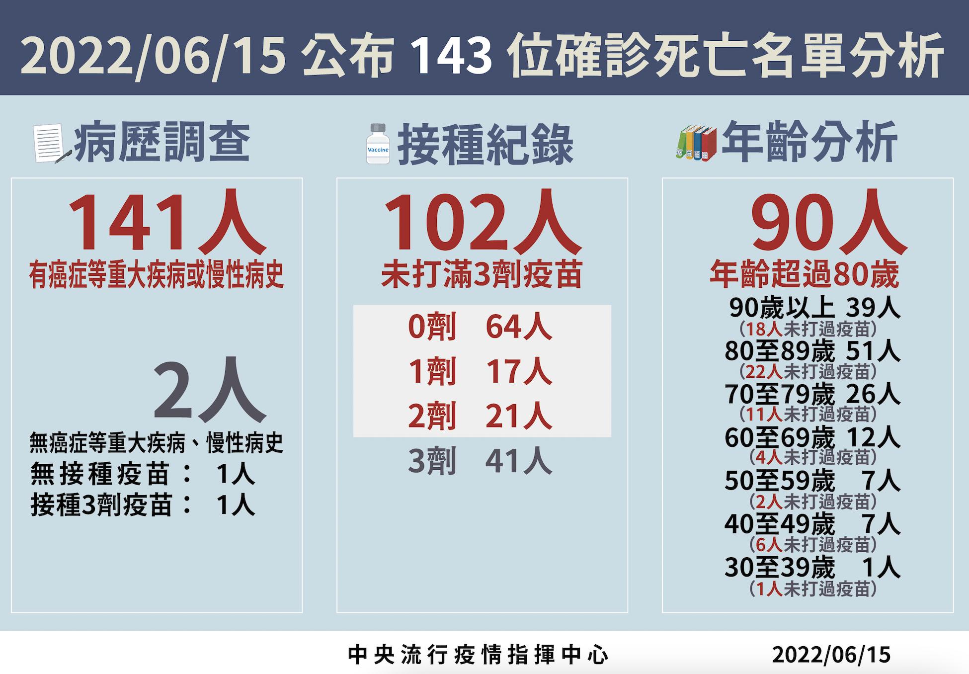 中風後更要防「骨鬆」!3成臥床患者難逃 一旦骨折一年內恐要命 28 截圖 2022 06 15 下午2.08.21