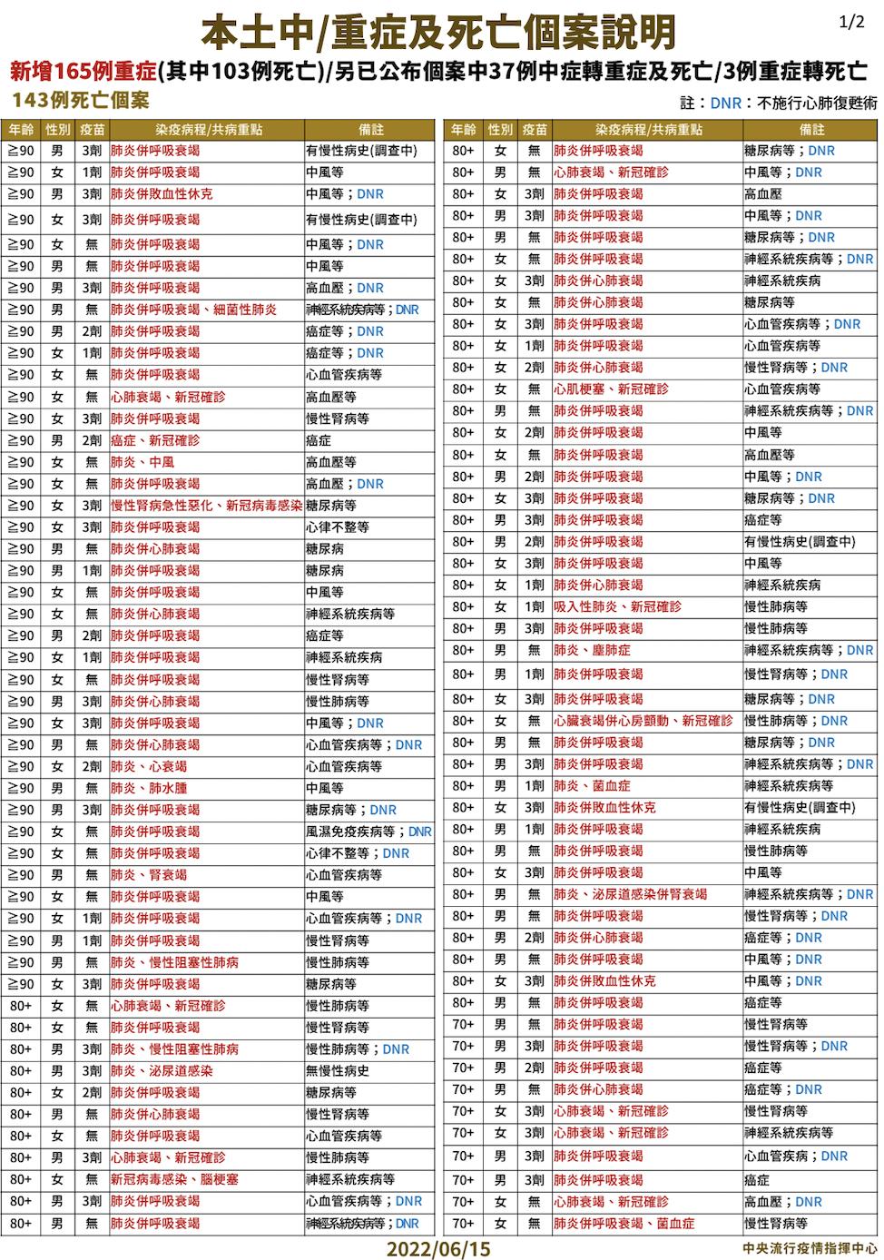 截圖 2022 06 15 下午2.08.31