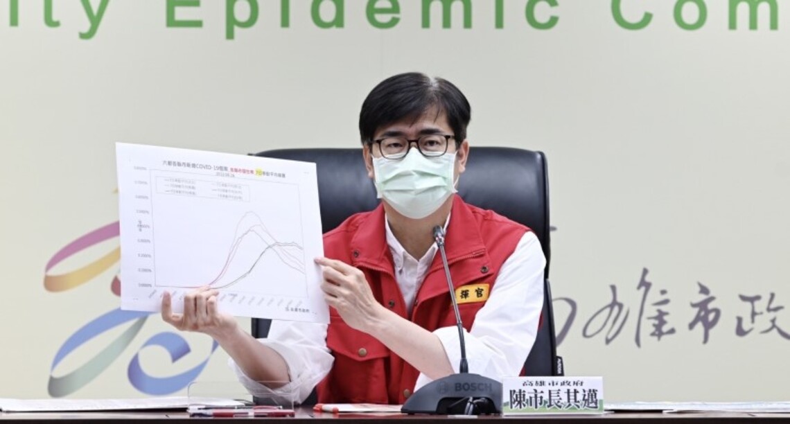 高市今增9,293例 高原期本週會逐漸緩解 陳其邁籲早期診斷用藥減少重症預防死亡