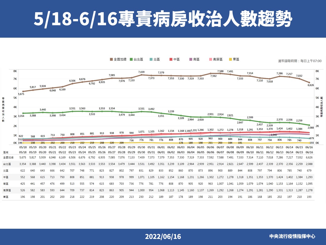 台灣3成孕媽咪大缺維生素D! 別讓4大迷思害了寶寶骨骼發育 8 7 0616 專責病房趨勢