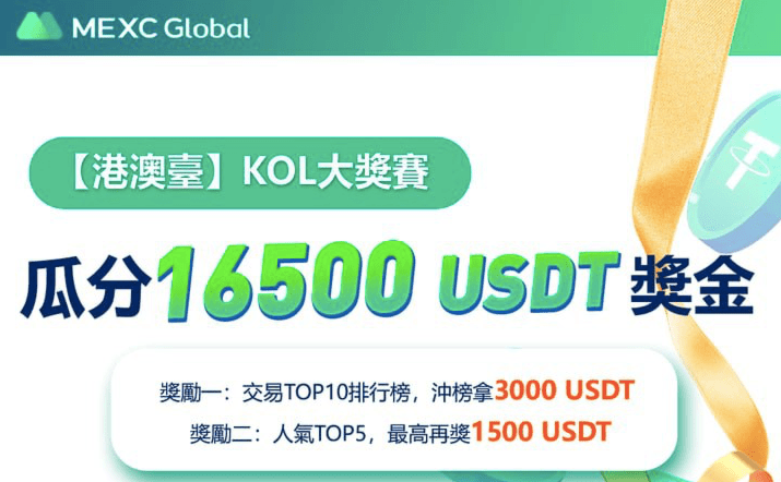 MEXC舉辦【港澳臺】KOL大獎賽,瓜分16500 USDT獎金,單人最高4500 USDT