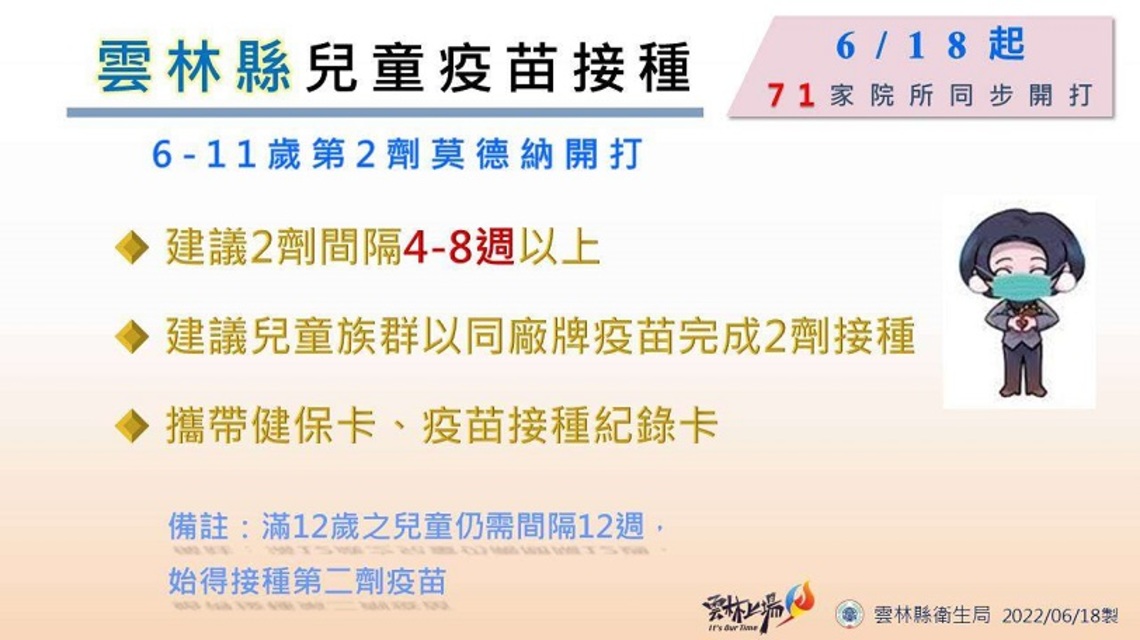 雲林縣 6/18 起, 71 家院所同步開打 6-11 歲第 2 劑莫德納疫苗