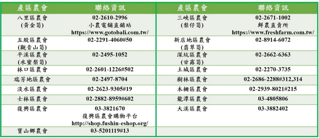 北部地區綠竹筍產區農會訂購資訊