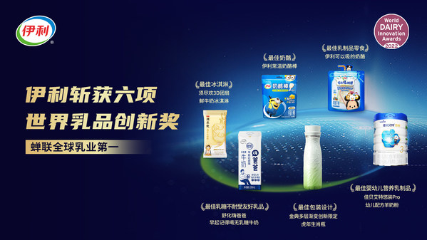 世界乳品創新獎揭曉 伊利包攬六項大獎蟬聯全球乳業第一