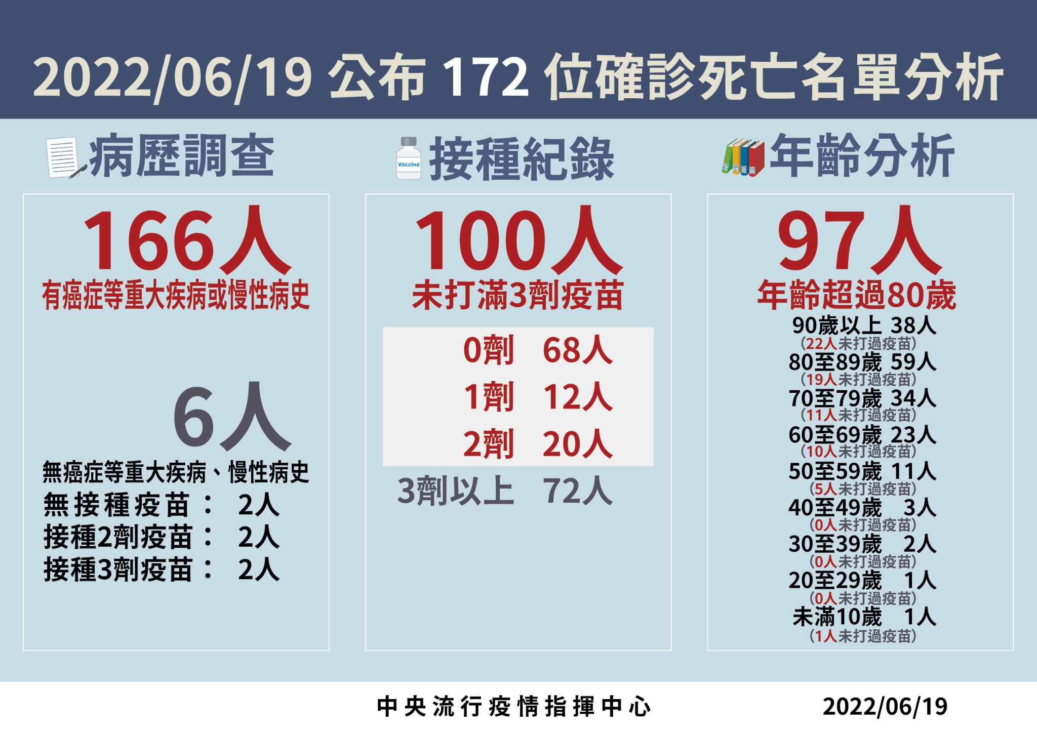 證實收2例MIS-A疑似通報 羅一鈞曝初步判定結果!有這些症狀要當心 22 287314036 399266585575943 4365809473920939992 n