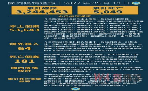 桃園6/20起保留6處社區採檢站　籲長者施打第4劑莫德納疫苗