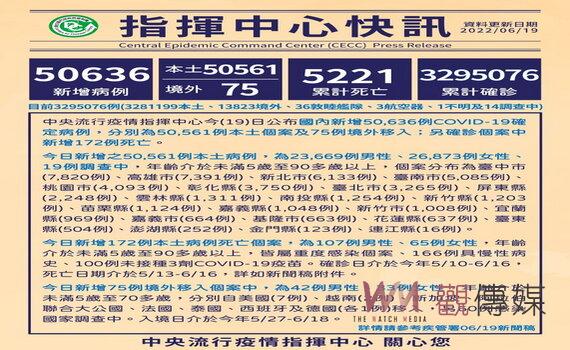 桃園新增4,093例本土個案 疫情降溫仍請長者踴躍接種第4劑市府贈三大好禮