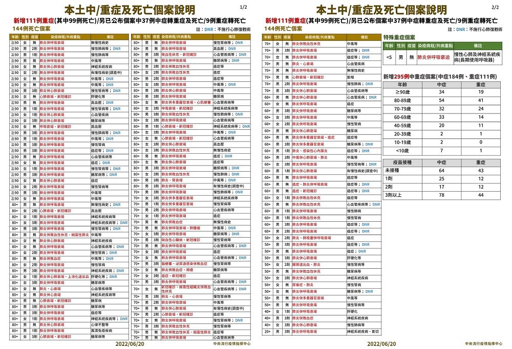 未提供相片說明。