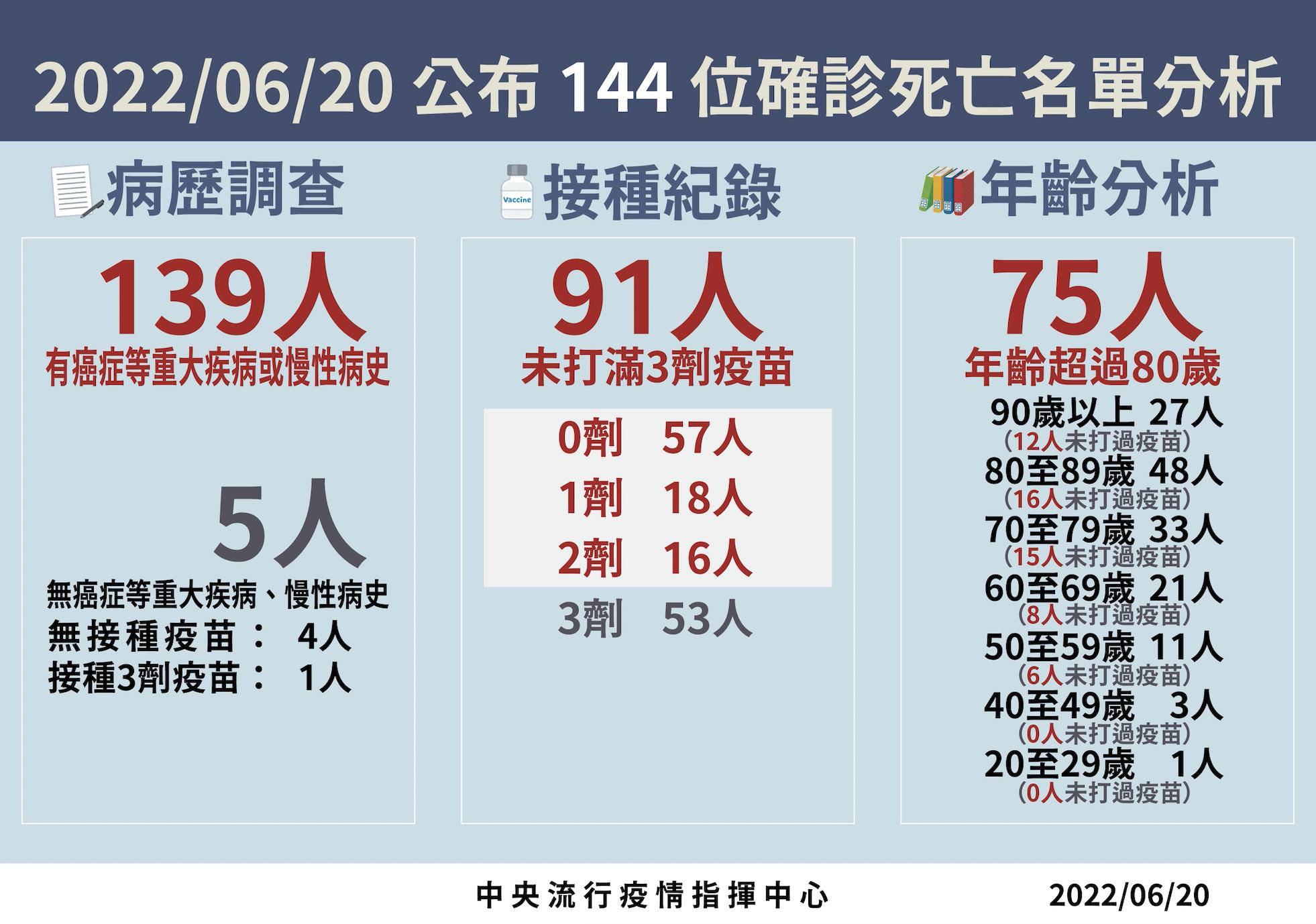 家用快篩有「這狀況」就沒效 微弱紅線代表什麼?醫師解答 18 截圖 2022 06 20 下午2.06.19
