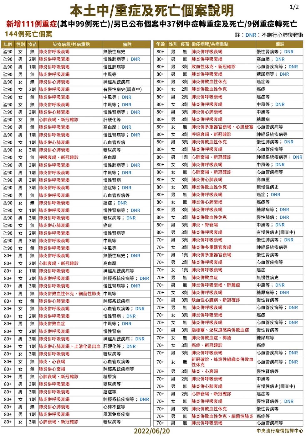 截圖 2022 06 20 下午2.06.00