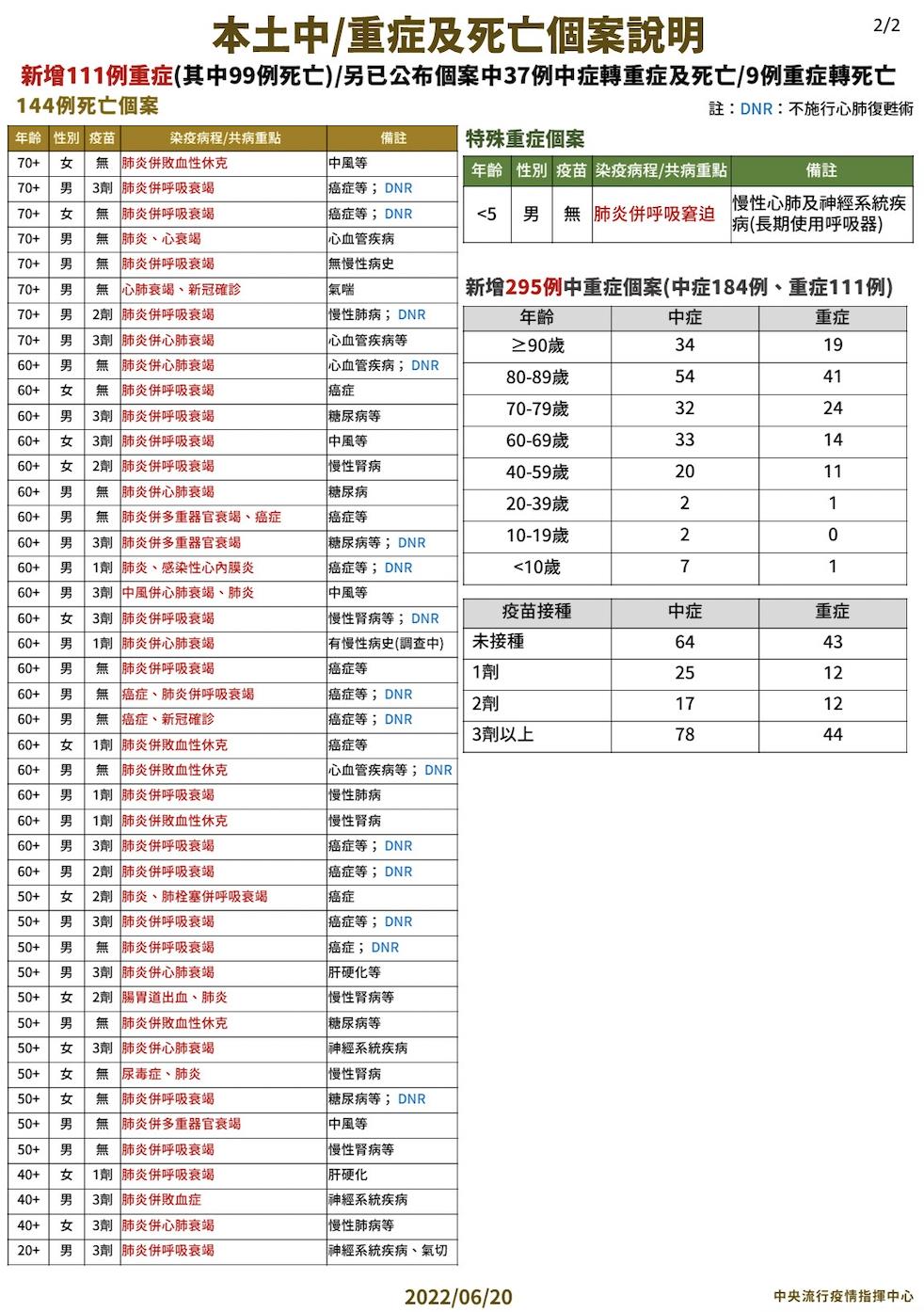 家用快篩有「這狀況」就沒效 微弱紅線代表什麼?醫師解答 20 截圖 2022 06 20 下午2.06.10