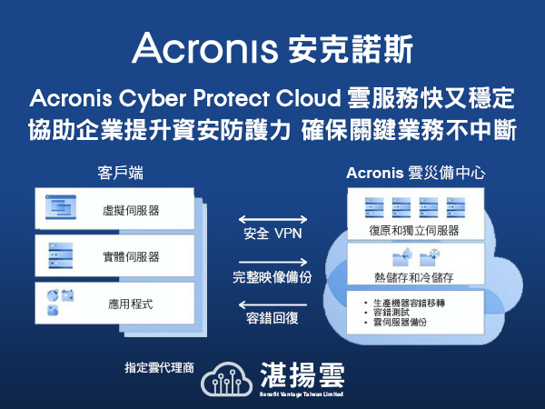 20220621-Acronis Cyber Protect Cloud 雲服務快又穩定 協助企業提升資安防護力 確保關鍵業務不中斷