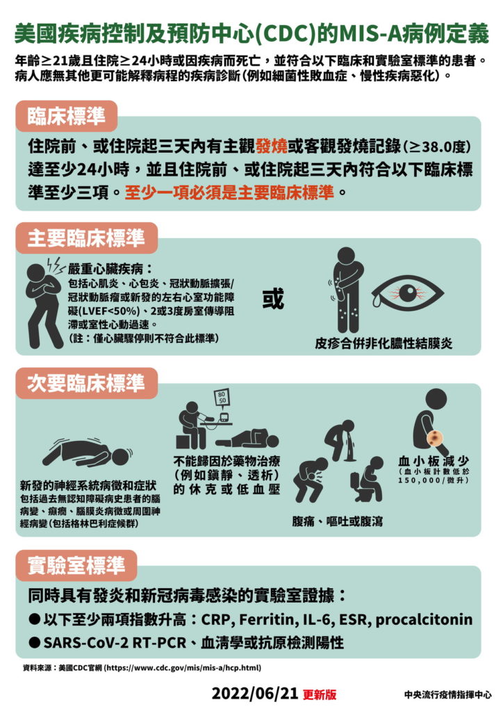 工作區域