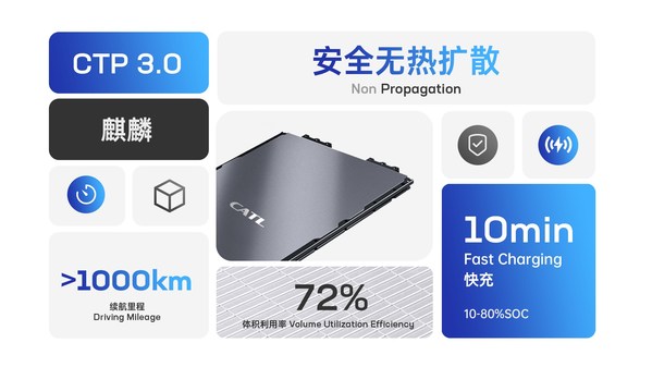 集成度全球新高，寧德時代發佈麒麟電池