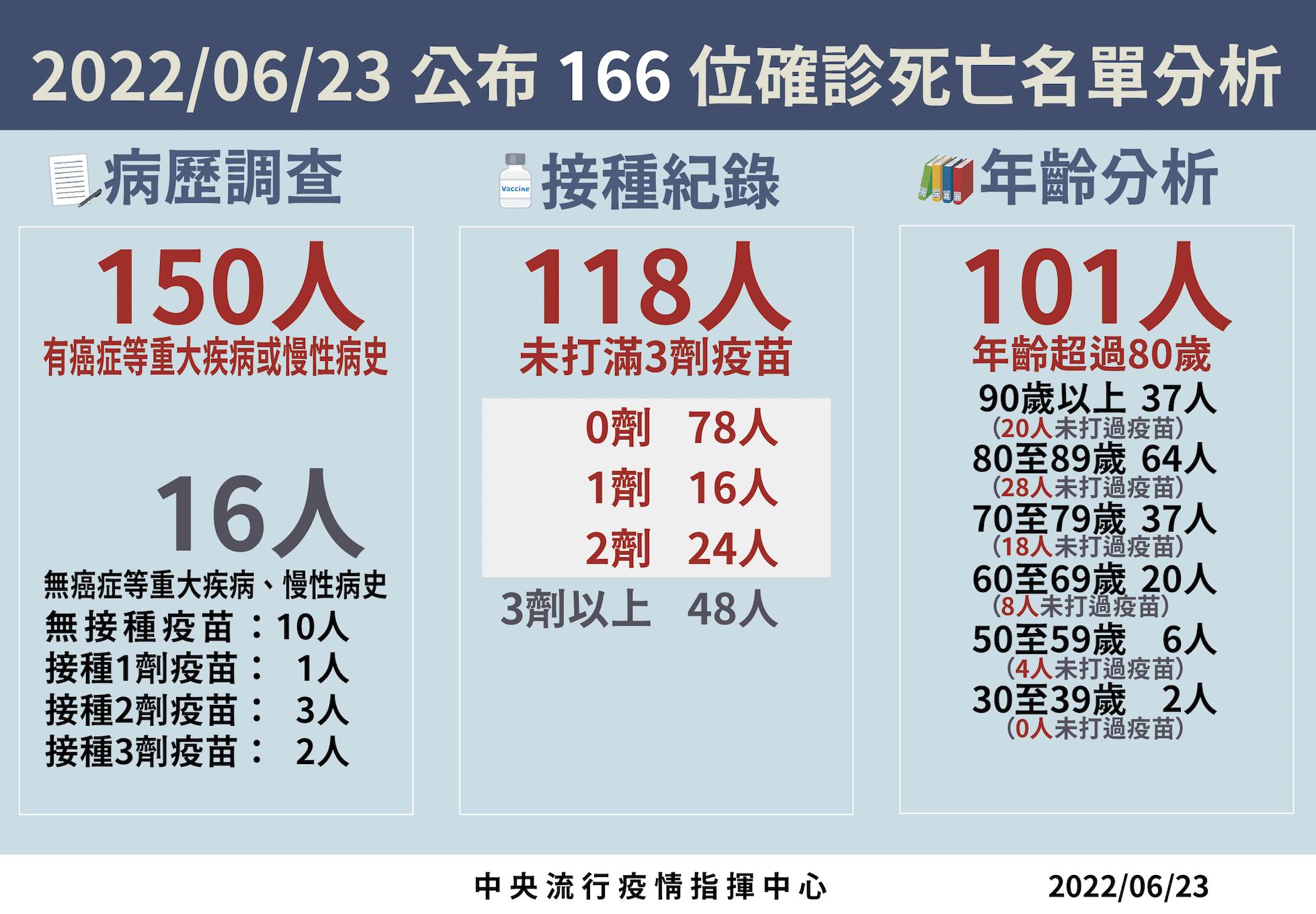 第三輪快篩實名制7/1開賣! 販售對象、購買方式快複習一次 20 截圖 2022 06 23 下午2.02.43