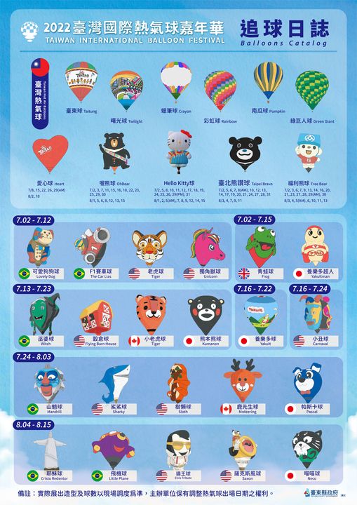 相約臺東／HELLO KITTY領軍「追球日誌」揭露周周有新球