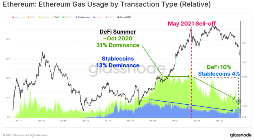 DeFi