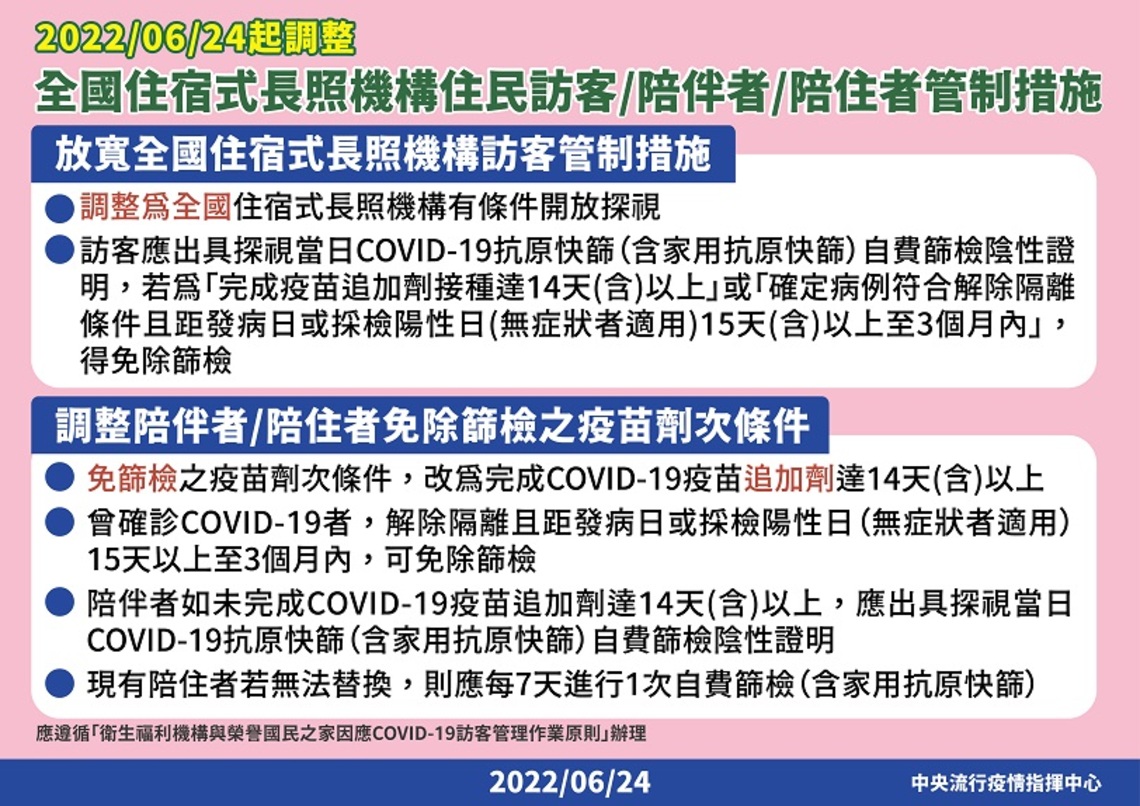 即起調整全國住宿式長照機構住民訪客/陪伴者/陪住者管制措施