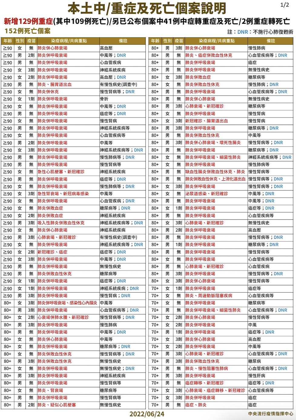 截圖 2022 06 24 下午2.05.16