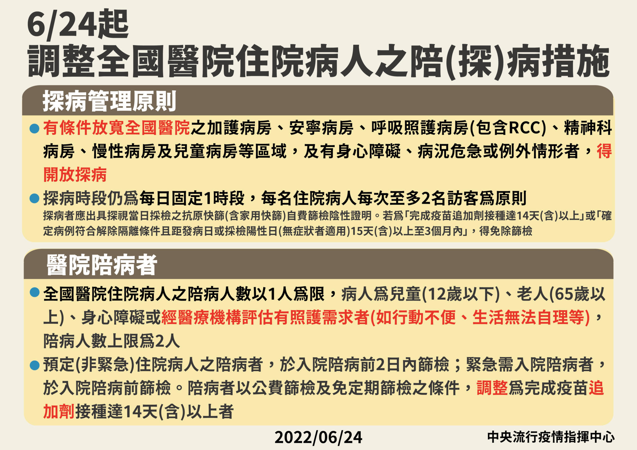 3圖掌握新疫苗政策! 專家拍板4類人開打第四劑、兒童疫苗這樣打才對 19 12 0624 調整全國醫院陪病相關規定