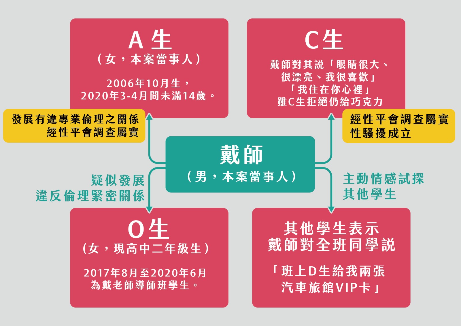 台北選情/民進黨英系、新系有共識 視陳時中為「最大公約數」 31 范雲記者2