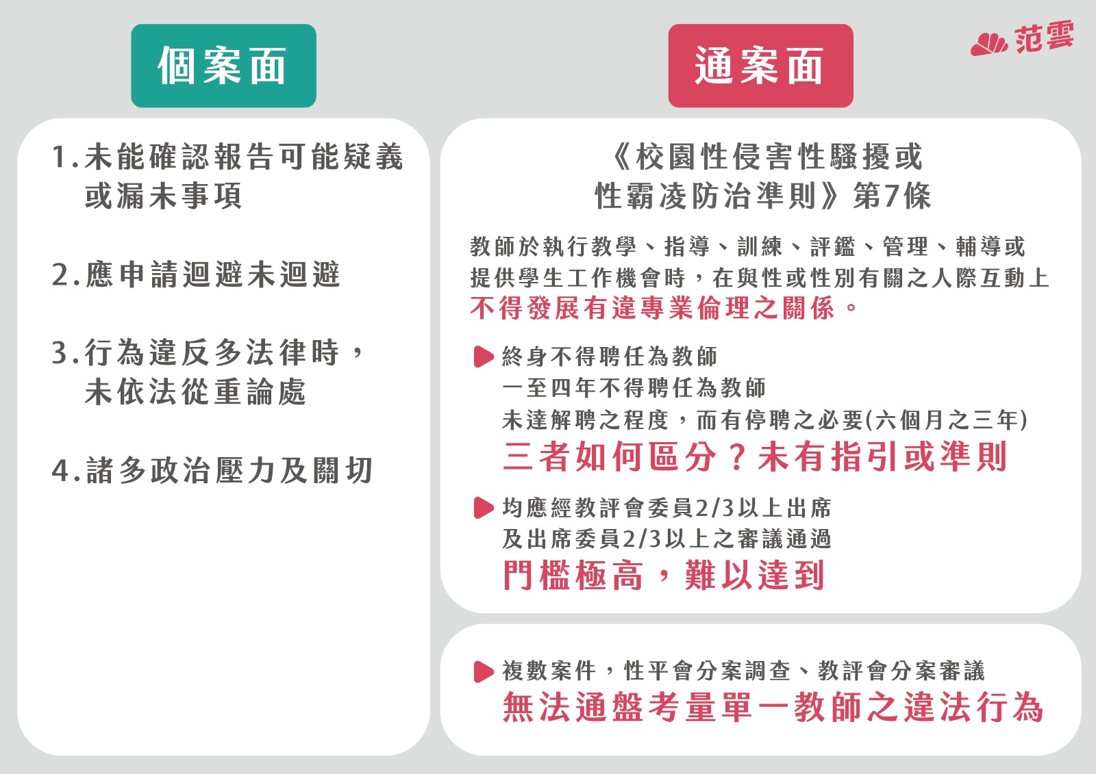 台北選情/民進黨英系、新系有共識 視陳時中為「最大公約數」 33 范雲記者會