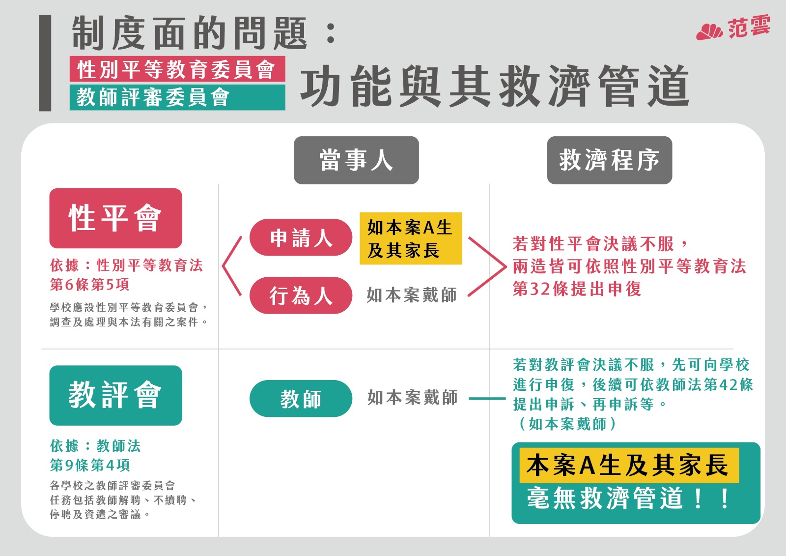 台北選情/民進黨英系、新系有共識 視陳時中為「最大公約數」 34 范雲記者會3