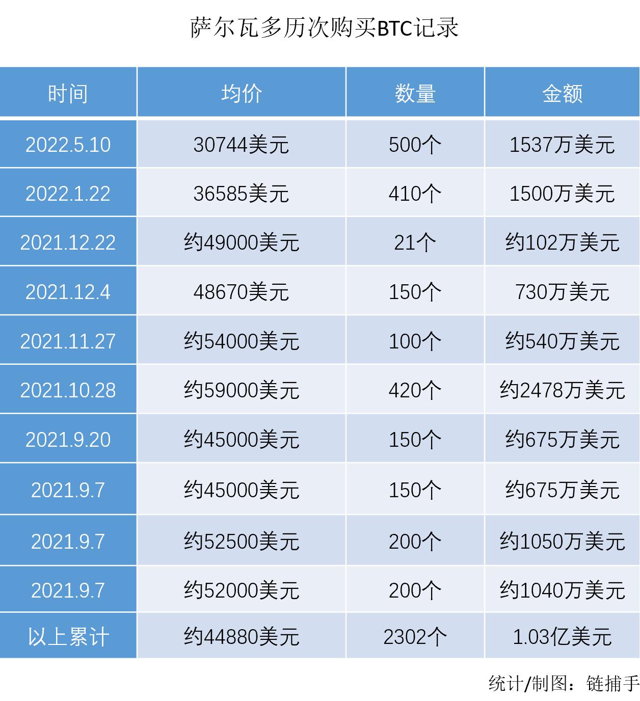 政府