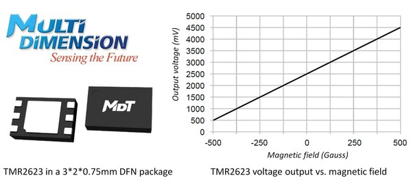 多維科技發布可編程 TMR2623 線性磁場感測器，用於電流檢測