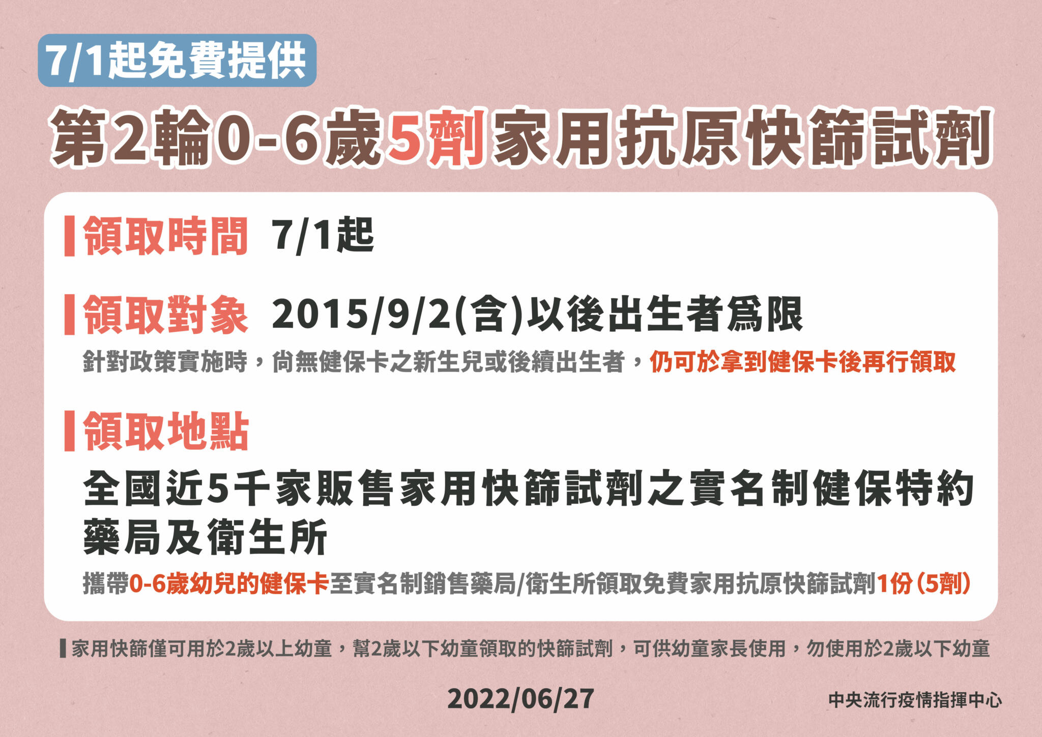 7月還是脫不了口罩! 指揮中心兩理由宣布「維持戴口罩」不變 18 9 0627 再度提供0 6歲免費快篩試劑