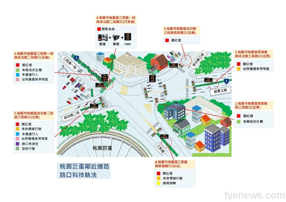 桃園16處多功能科技執法7/1上路 加強取締交通違規 25 4 科技執法架設示意圖 page 0001