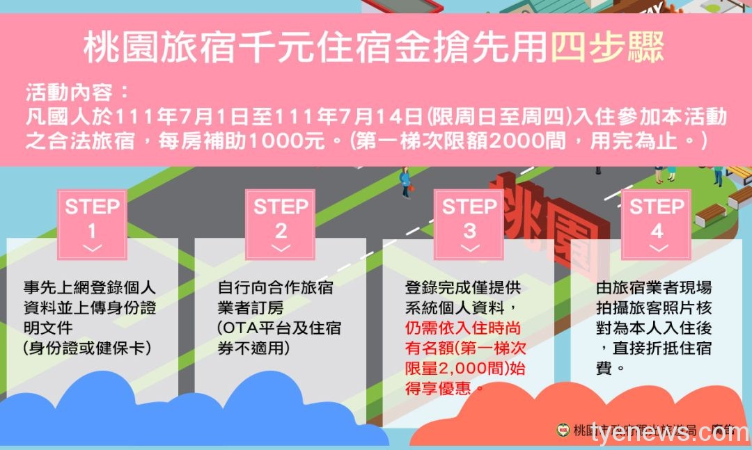桃園旅宿千元住宿金7/1開搶 限量2000間 29 1656055192106