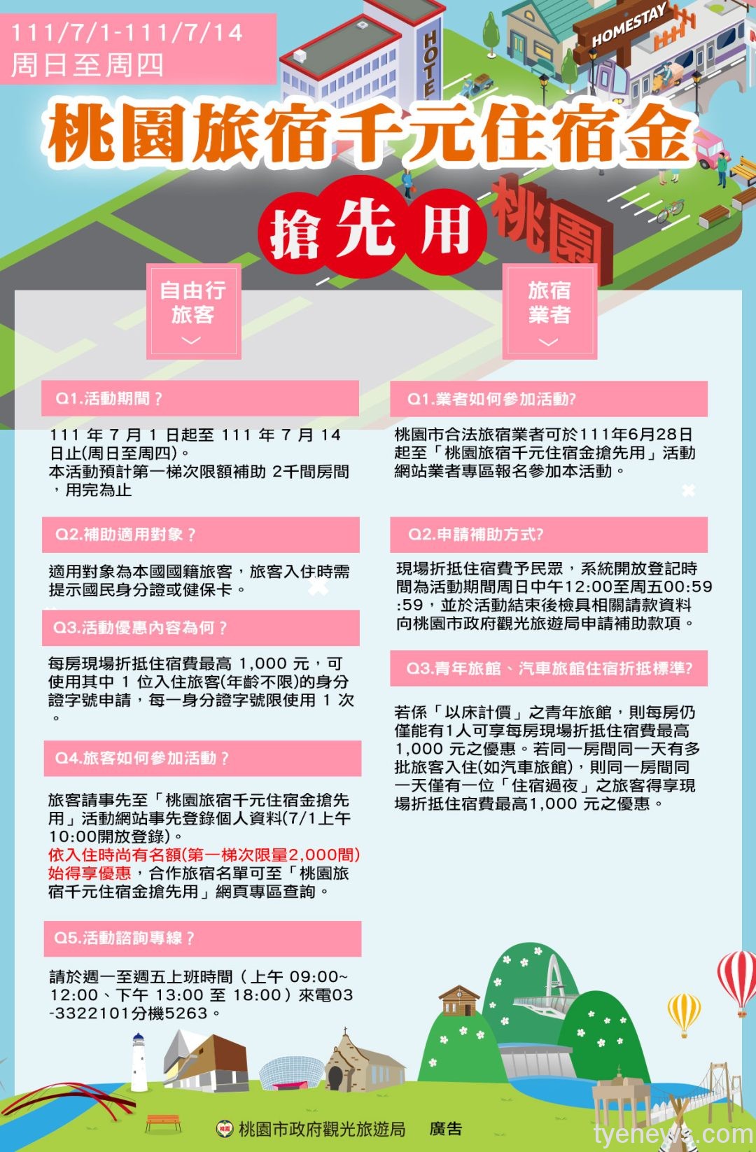 桃園旅宿千元住宿金7/1開搶 限量2000間 30 1656055192137