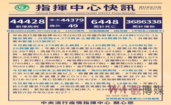 桃園再開26處社區接種站 逾12歲不限年齡劑次