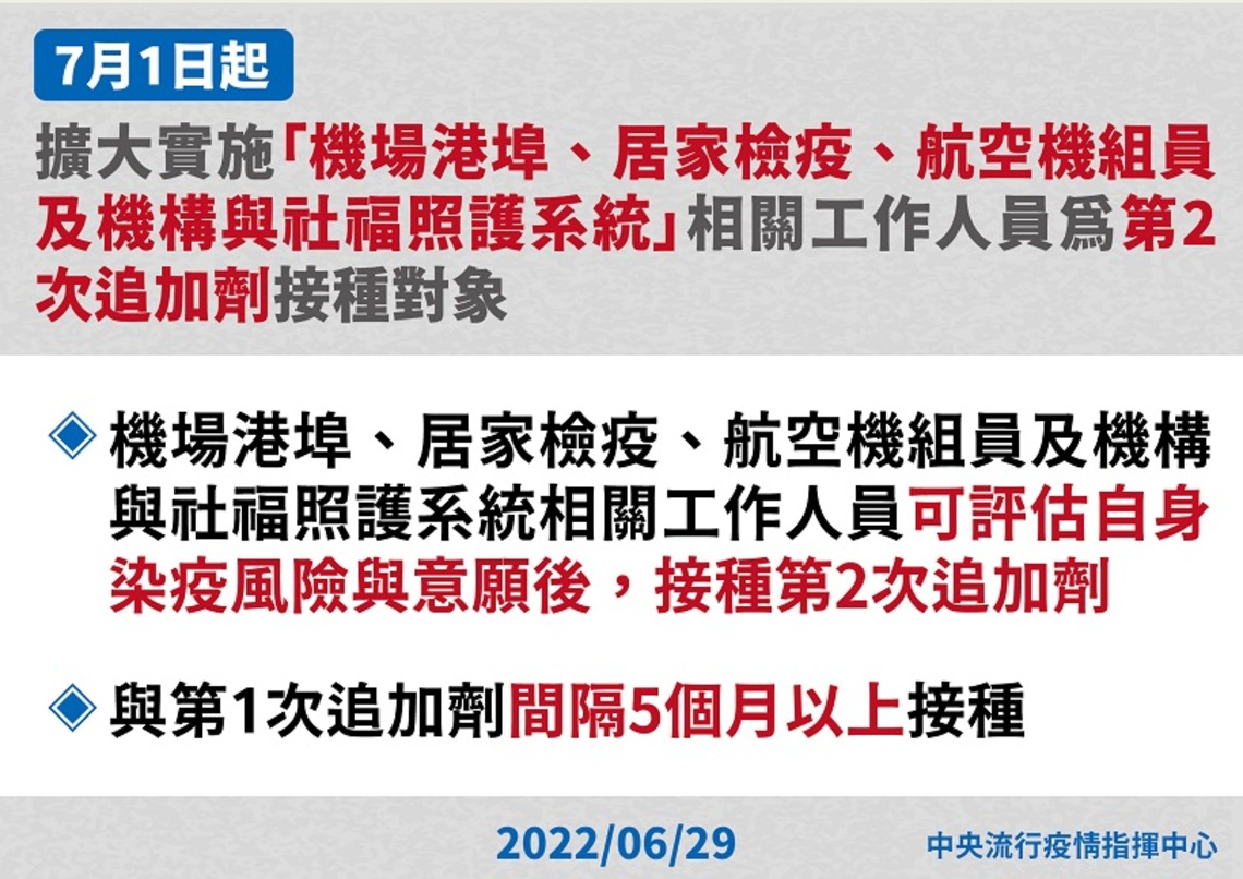 7/1起擴大實施「機場港埠、居家檢疫、航空機組員及機構與社福照護系統」相關工作
