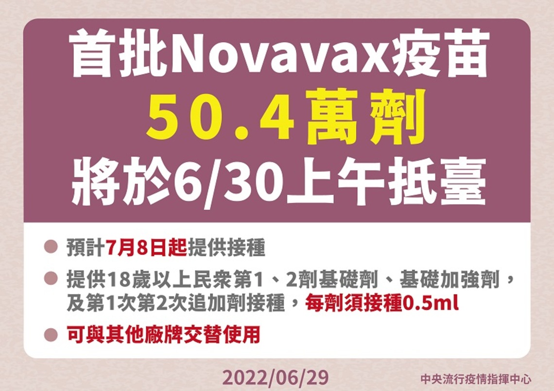 COVAX獲配之首批Novavax疫苗50.4萬劑 6/30上午抵臺