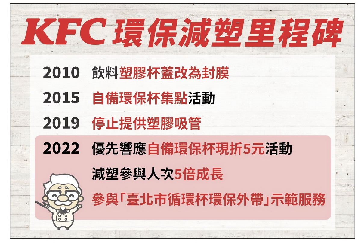 肯德基環保減塑重要里程碑