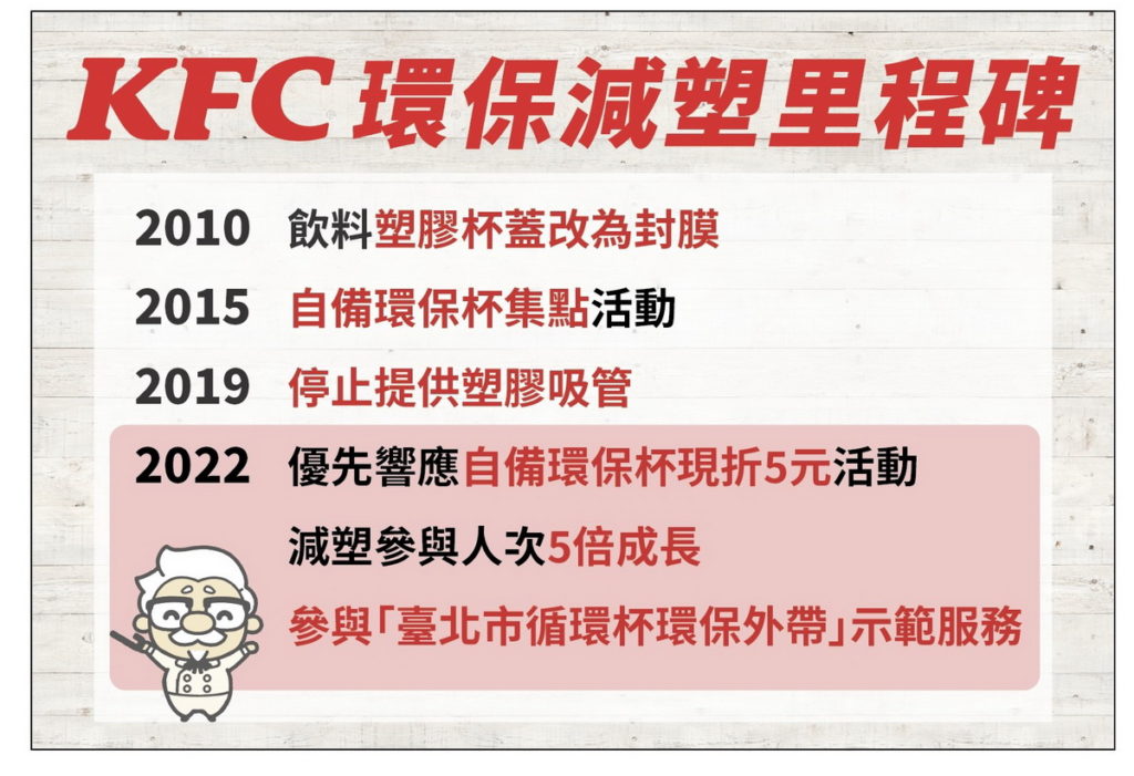 肯德基環保減塑重要里程碑