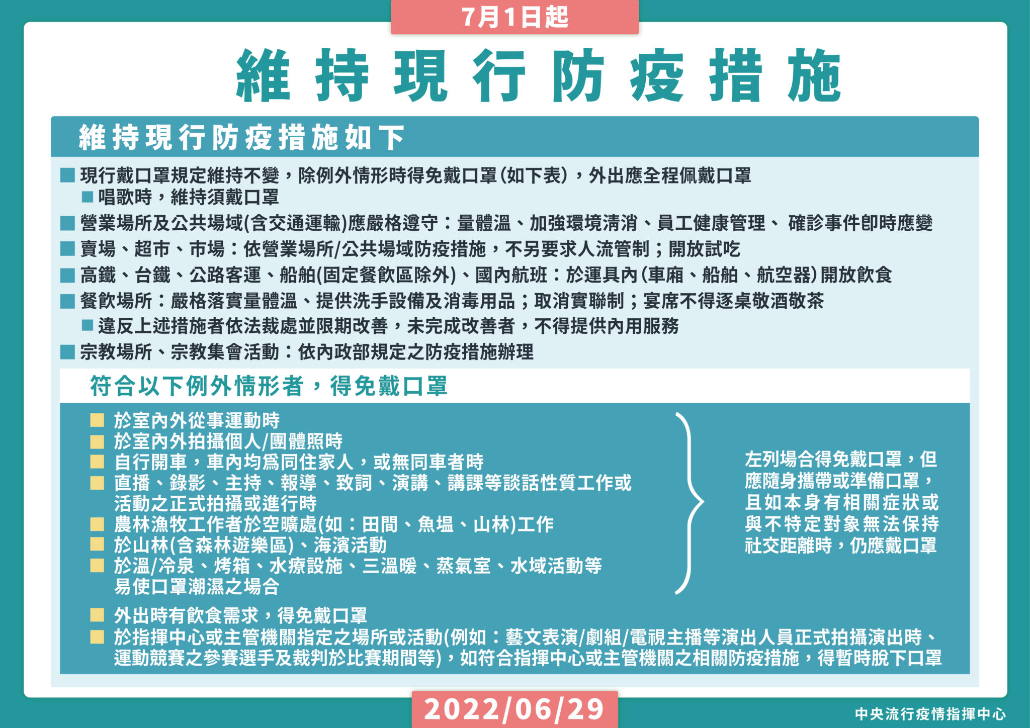 【有影】7月還是脫不了口罩! 指揮中心兩理由宣布「維持戴口罩」不變 34 9 20220629維持現行防疫措施 維持二級主手板