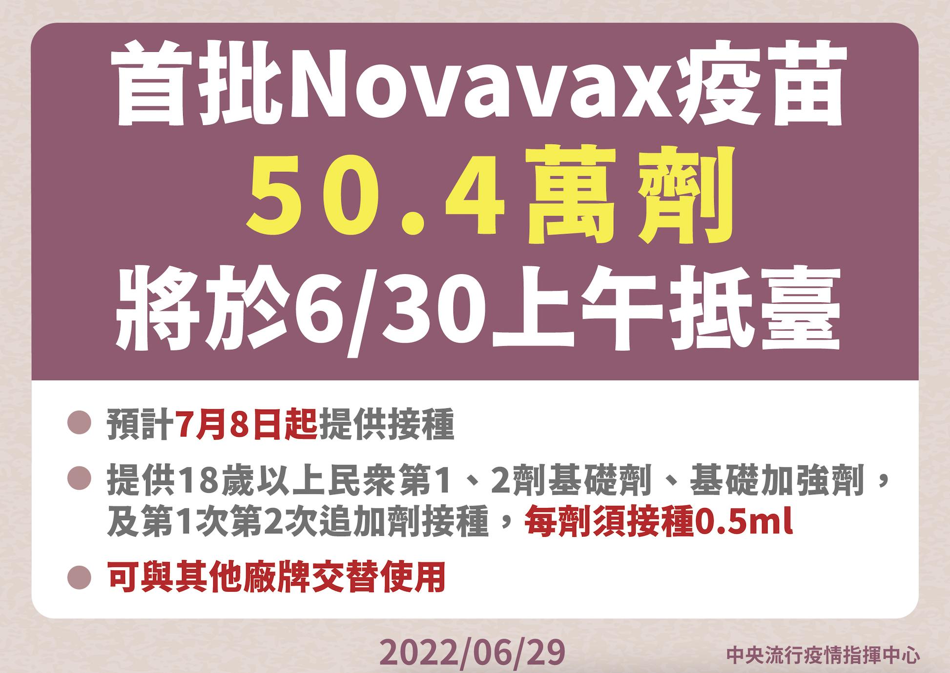 【有影】首批50萬劑Novavax疫苗最快7/8開打! 陳時中下令地方開幼兒疫苗接種站 34 截圖 2022 06 29 下午2.20.06